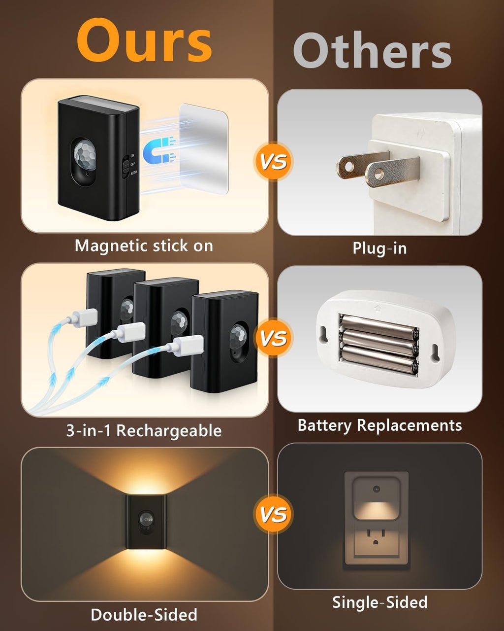 WILLED Rechargeable Stair Lights Indoor, Magnetic Motion Sensor Night Light