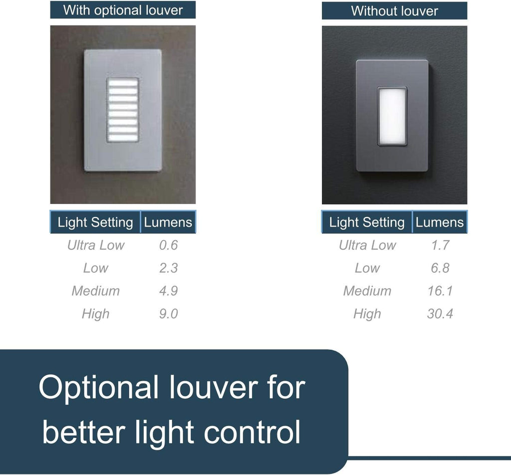 Legrand radiant 15 Amp Full 5-Level LED Night Light Outlet Tri-Color