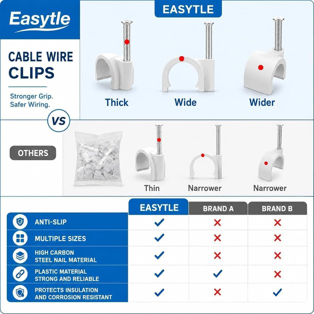 Cable Wire Clips 4mm 6mm 8mm 10mm (Pack of 200) Cable Management RG6 RG59 CAT5 CAT6 RJ45 Electrical Ethernet Dish TV Speaker Wire Cord Tie Holder Single Coaxial Nail Clamps