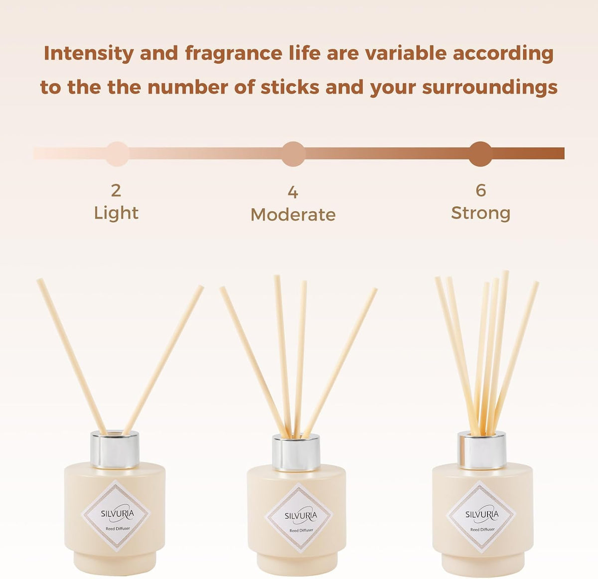 Bamboo White Tea Reed Diffuser Set,3.38 fl.oz(100ml)