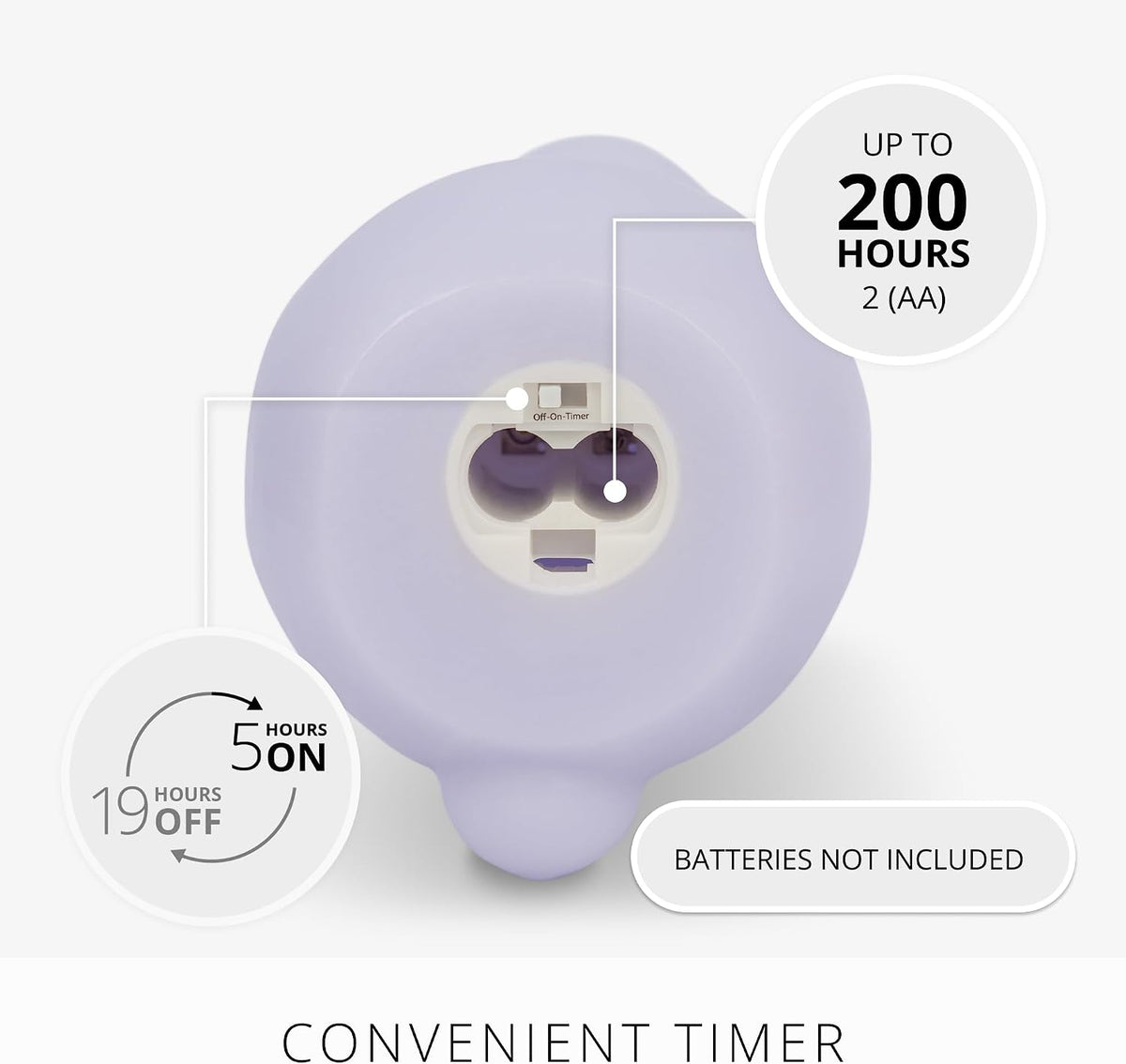 Luminara Easter Bunny Candle- Gentle Lavender 4.8" x 8"- Flameless Real-Flame Holiday-Inspired Decor- AA Batteries- Flickering LED Flame