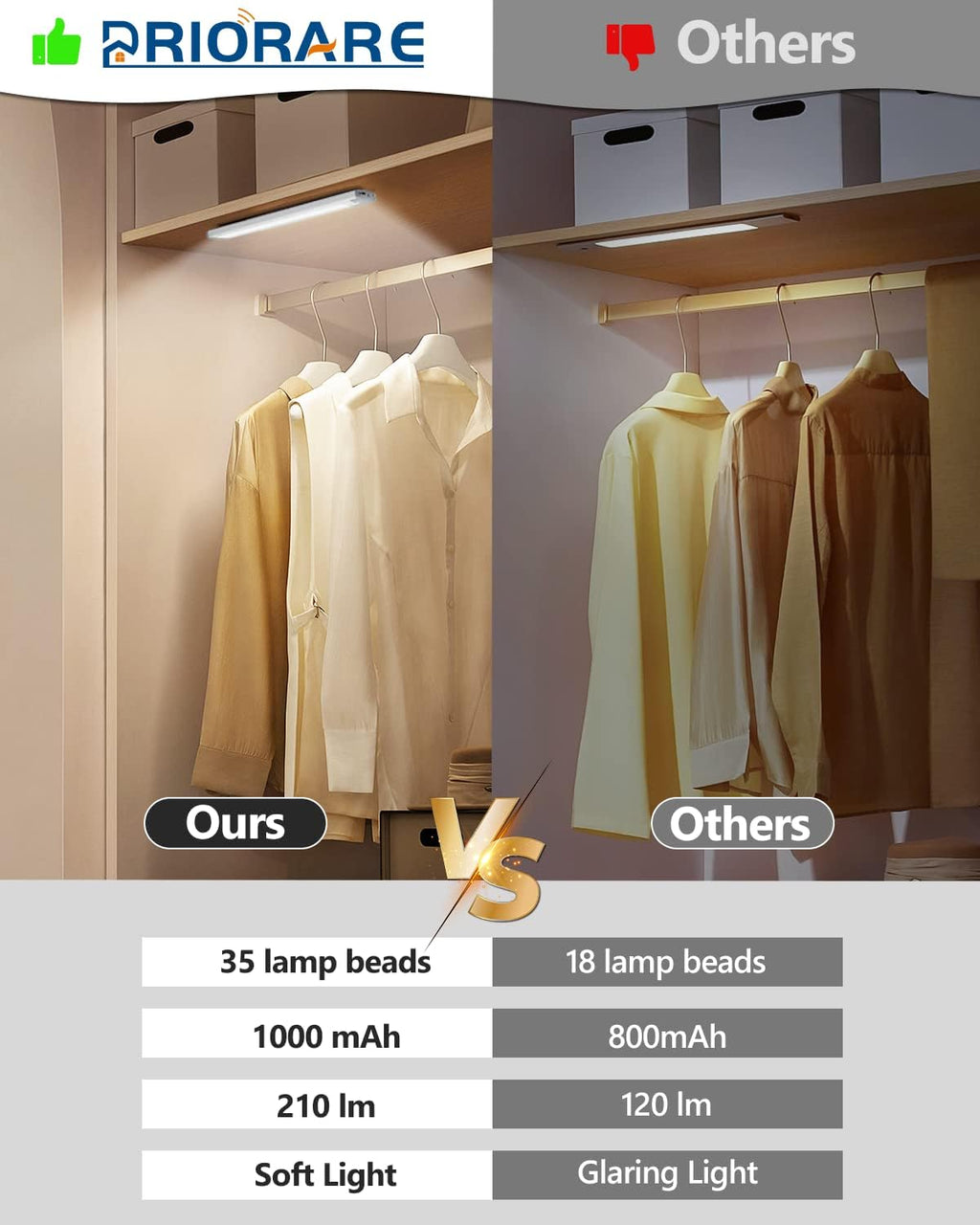 PRIORARE 35 LED Under Cabinet Lights, Wireless 3 Color Motion Sensor Light