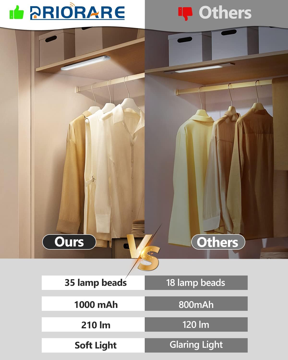 PRIORARE 35 LED Under Cabinet Lights, Wireless 3 Color Motion Sensor Light