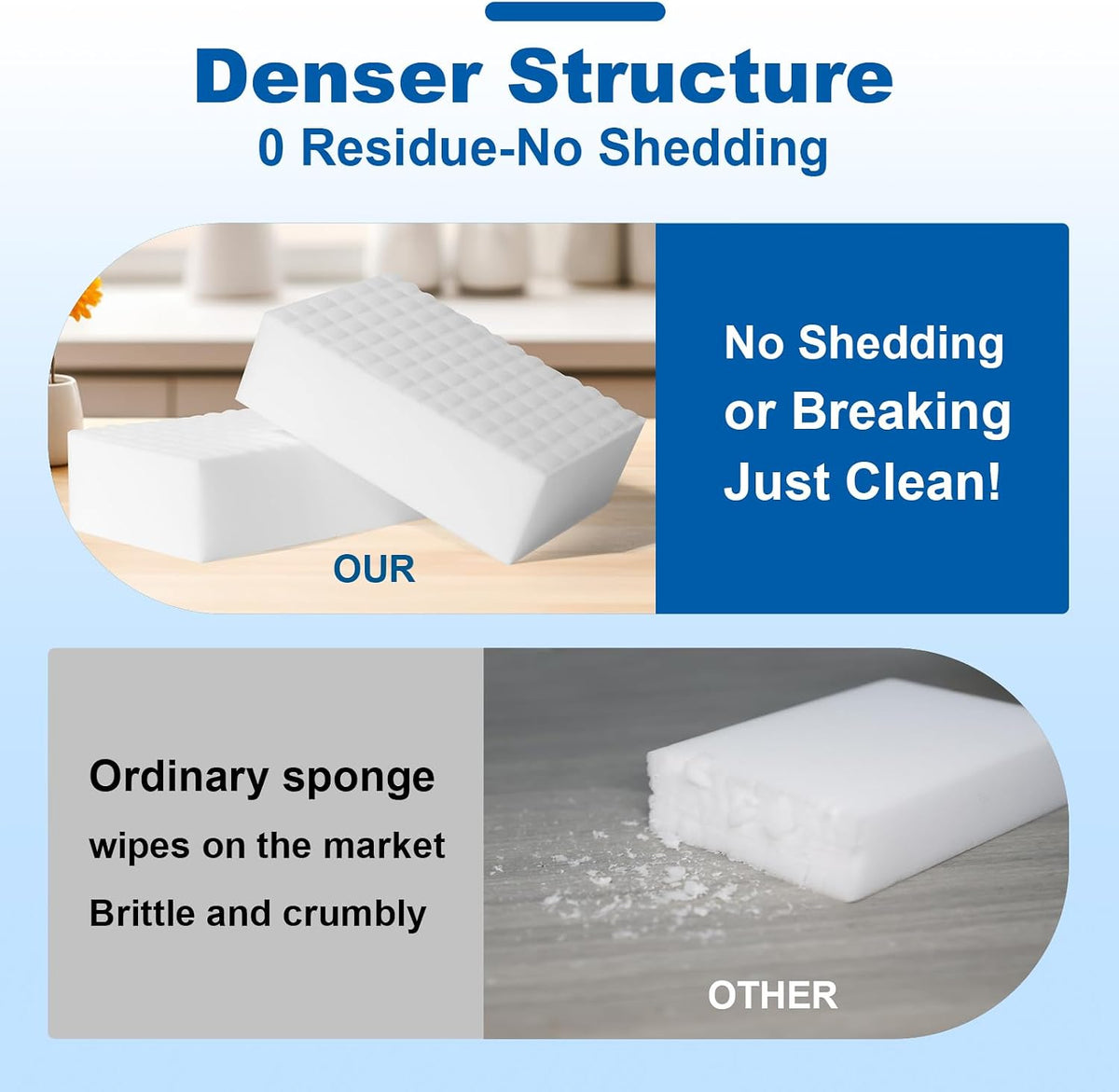 Extra-Thick Melamine Sponge Erasers, 3.94 x 2.76 x 1.18 in, 50 Count