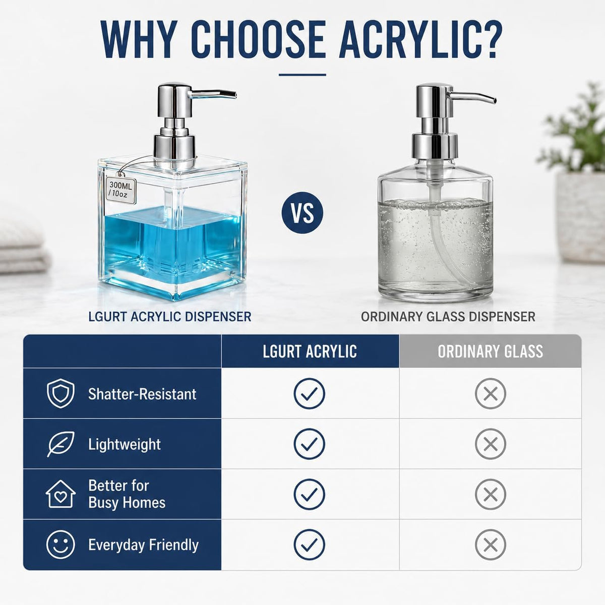LGURT 300ml Clear Acrylic Soap Dispenser — Compact Pump for Hand Soap