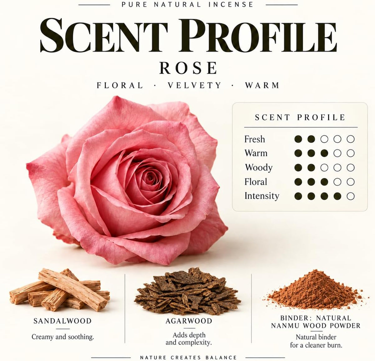Innergy Rose Square Incense Sticks, No Bamboo Core, 50 Count