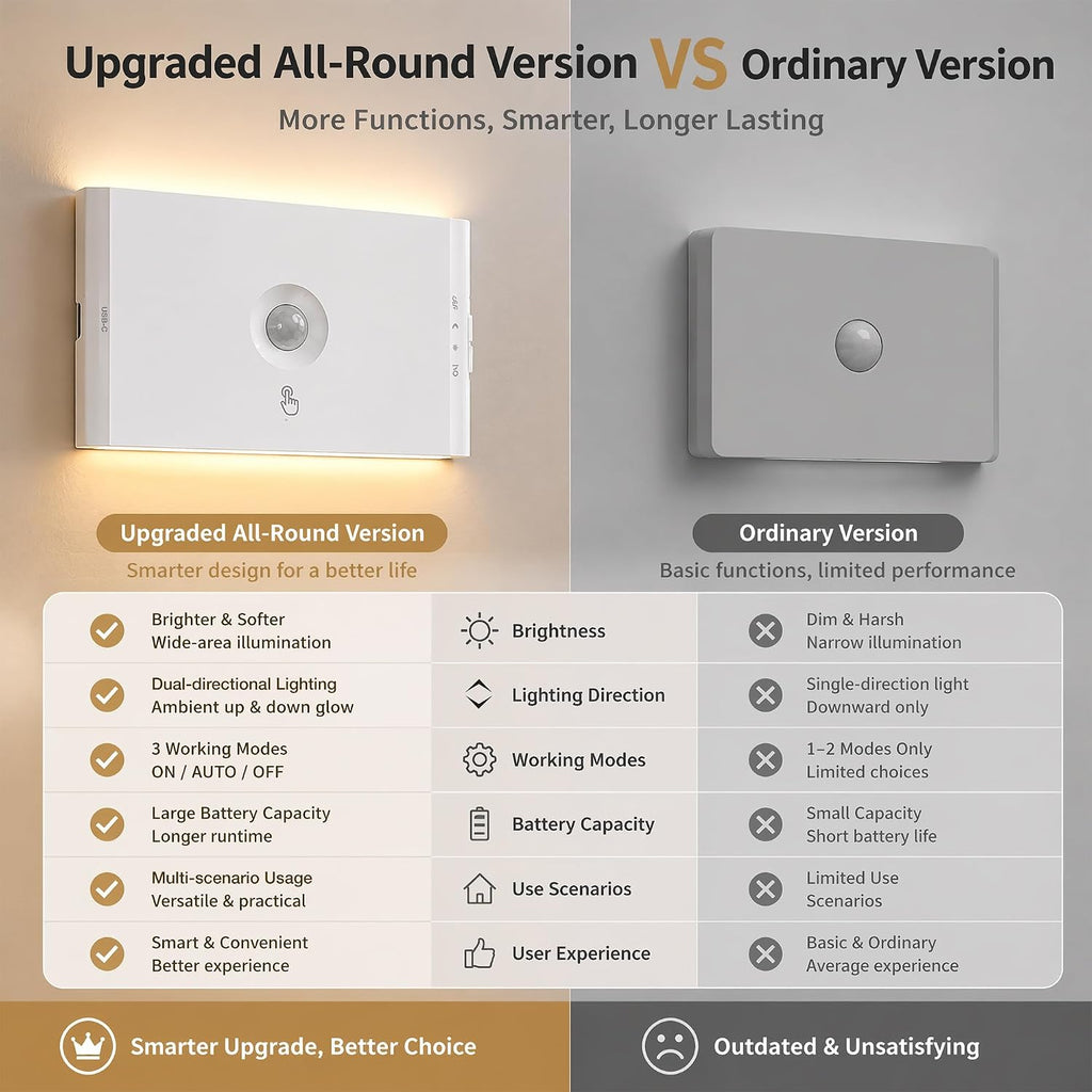 Stair Lights Indoor Motion Sensor, 4 pack Rechargeable Night Light,4 Black