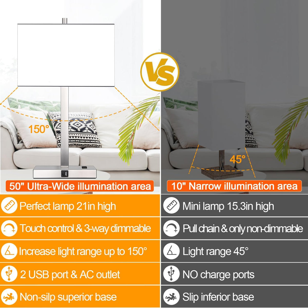 21" Set of 2 Touch Control Table Lamps with 2 USB & AC Outlets, 3-Way Dimmable Modern Nightstand Lamps for Bedroom Living Room Office Reading, White Shade Bedside Lamps, 5000K LED Bulbs Included.