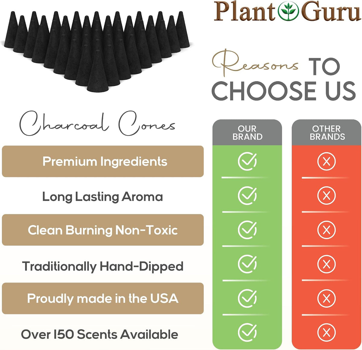 Palo Santo Charcoal Incense Cones 1" TOPFLOW - 100 Pack Bulk - Natural Scented Cones Handmade Hand Dipped