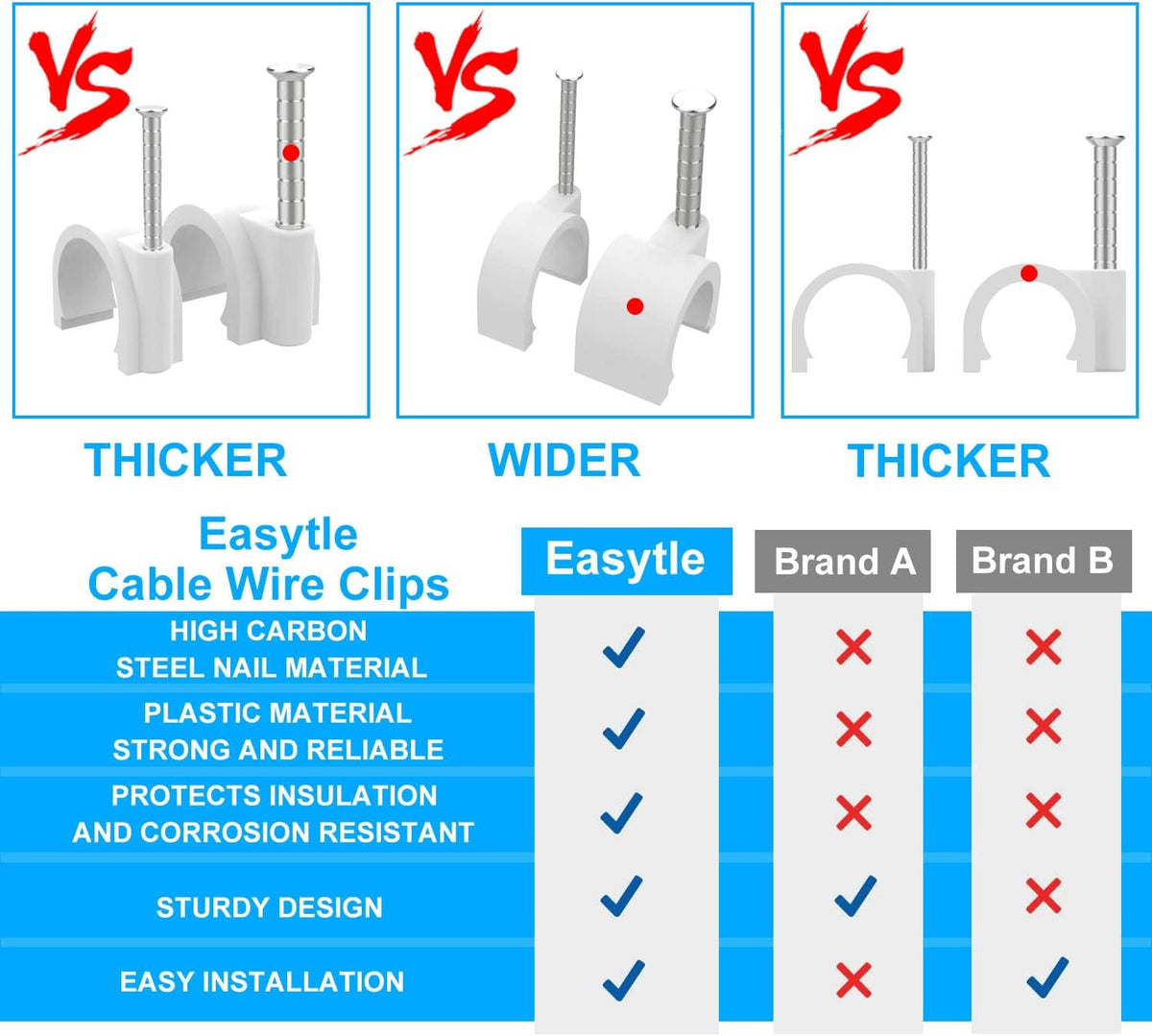 Cable Clips 10mm Nail in Cable Holder Clips 200 Pcs Wire Clips Coax Tacks Clips Speaker Wire Clips Cable Nails for Cords Cable Clamps Ethernet Cord Tacks RG6 RG59 CAT6 RJ45 Wall Wire Organizer