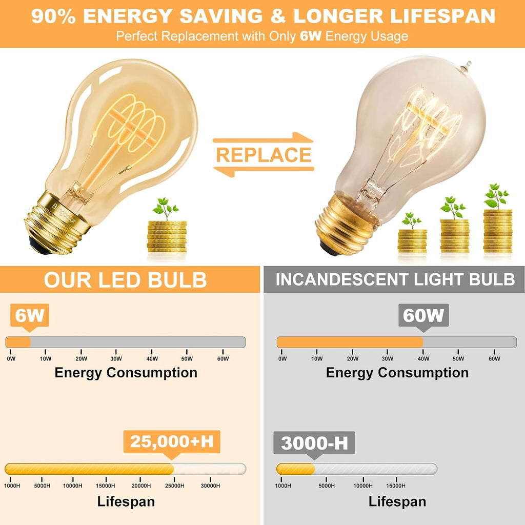 E26 Dimmable A19 Vintage 6W LED Edison Bulbs 2700K Decorative Light Bulbs