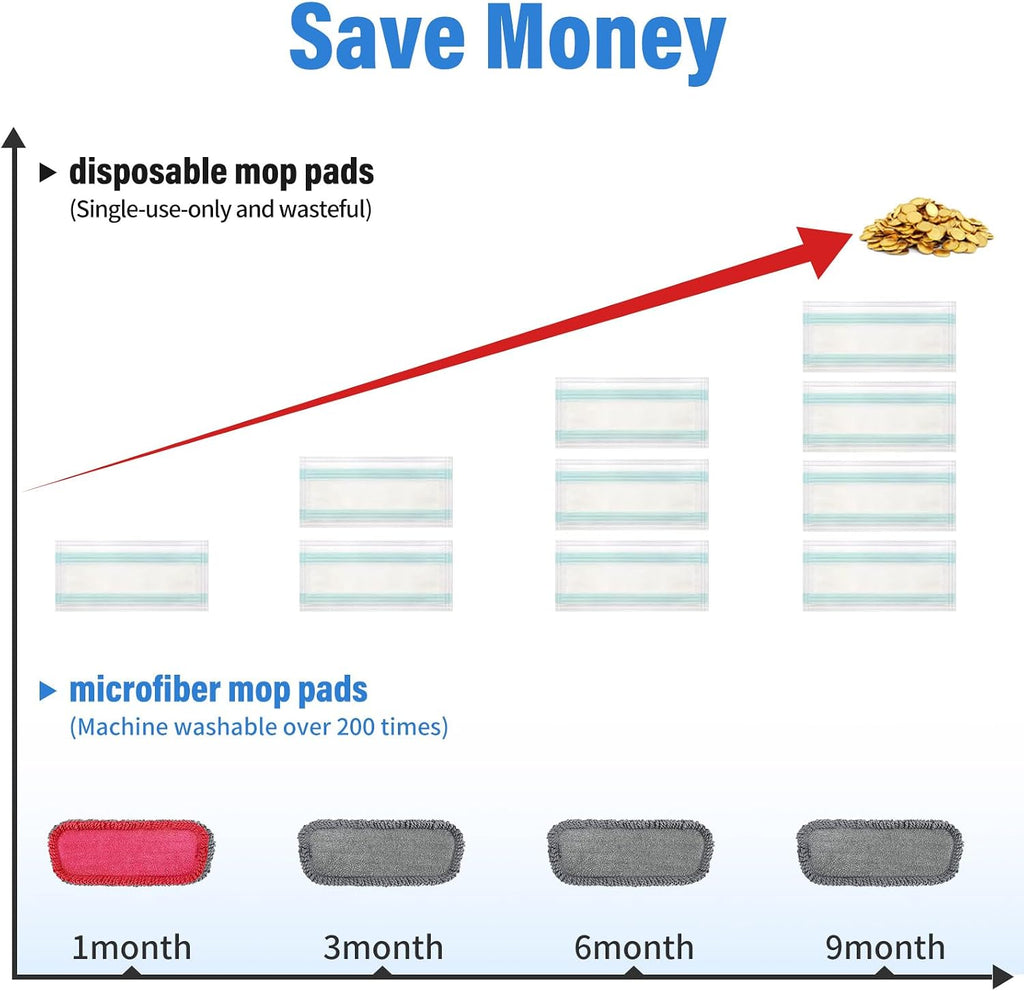 16.5" Microfiber Mop Pads Refills, 3 Pack Reusable Replacement Heads