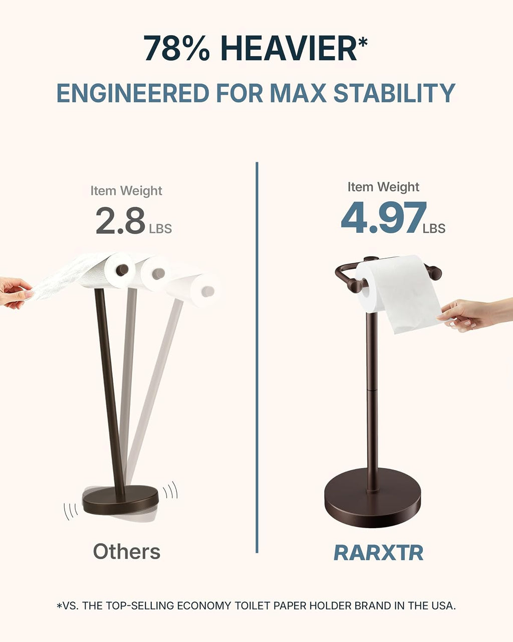 RARXTR Toilet Paper Holder Stand with Heavy Stable Base No Tipping Bronze