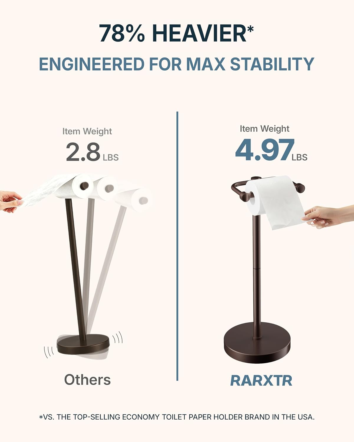RARXTR Toilet Paper Holder Stand with Heavy Stable Base No Tipping Bronze