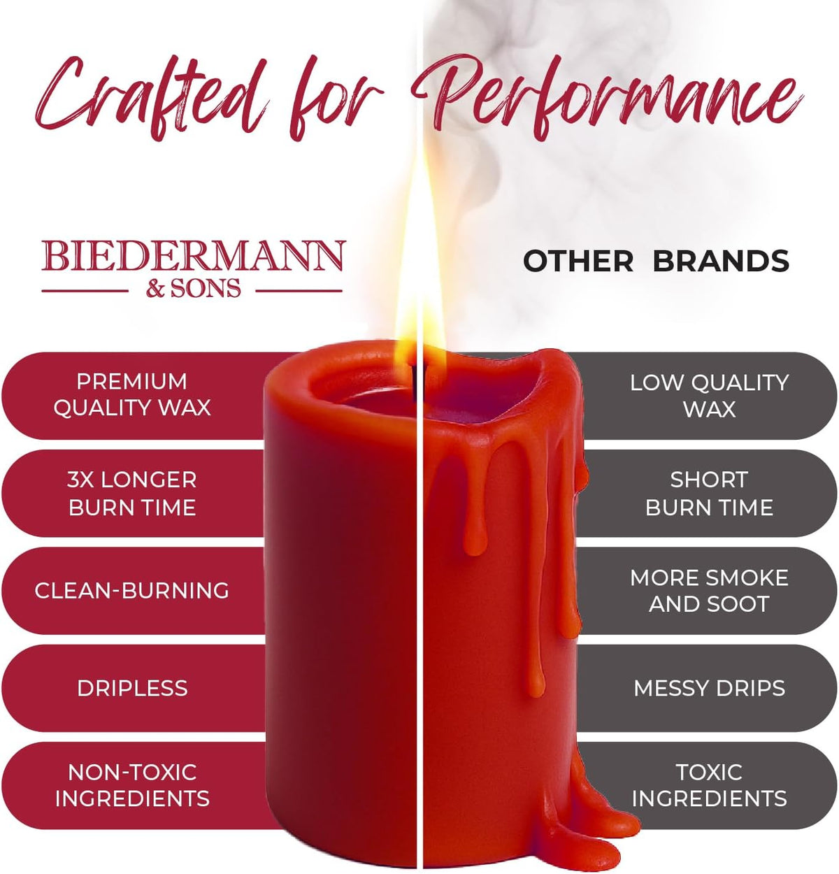 Biedermann & Sons Cranberry Red Pillar Candles (6 Pack), 4 Inch Tall 3 Inch Wide Round, Unscented Paraffin Wax, Approx 40 to 45 Hour Burn, Dripless Decorative Candles for Home and Events