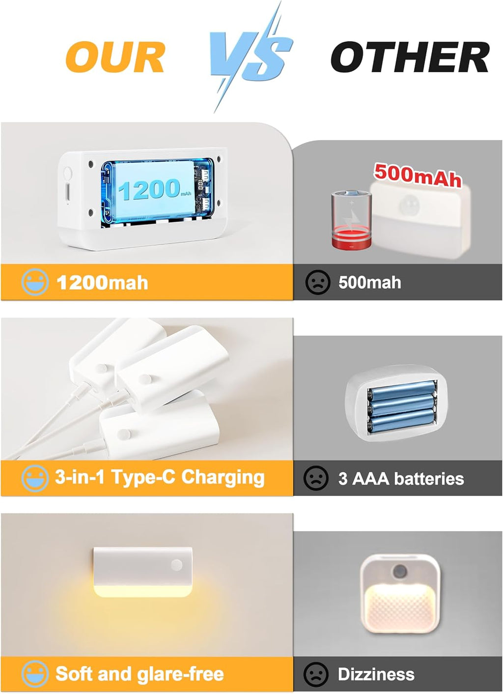 VOLISUN Motion Sensor Rechargeable Night Lights, 3 Modes 3CCT 6Pack,White