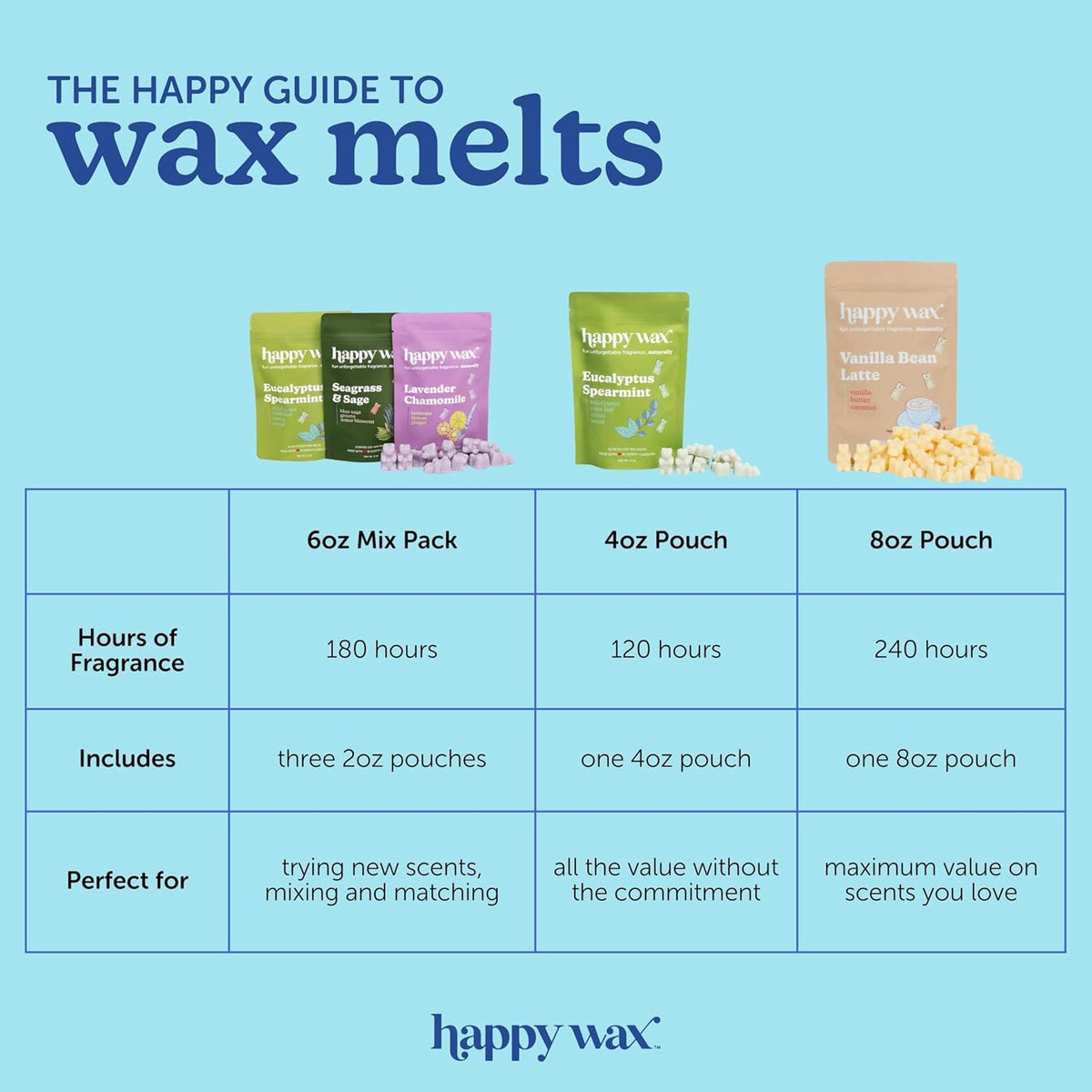 Happy Wax Eucalyptus Spearmint Scented Bear Wax Melts - Natural Strong Eucalyptus Scented Wax Melts Infused w/Essential Oils - Non Toxic Soy Wax for Warmers (8 oz Pouch)