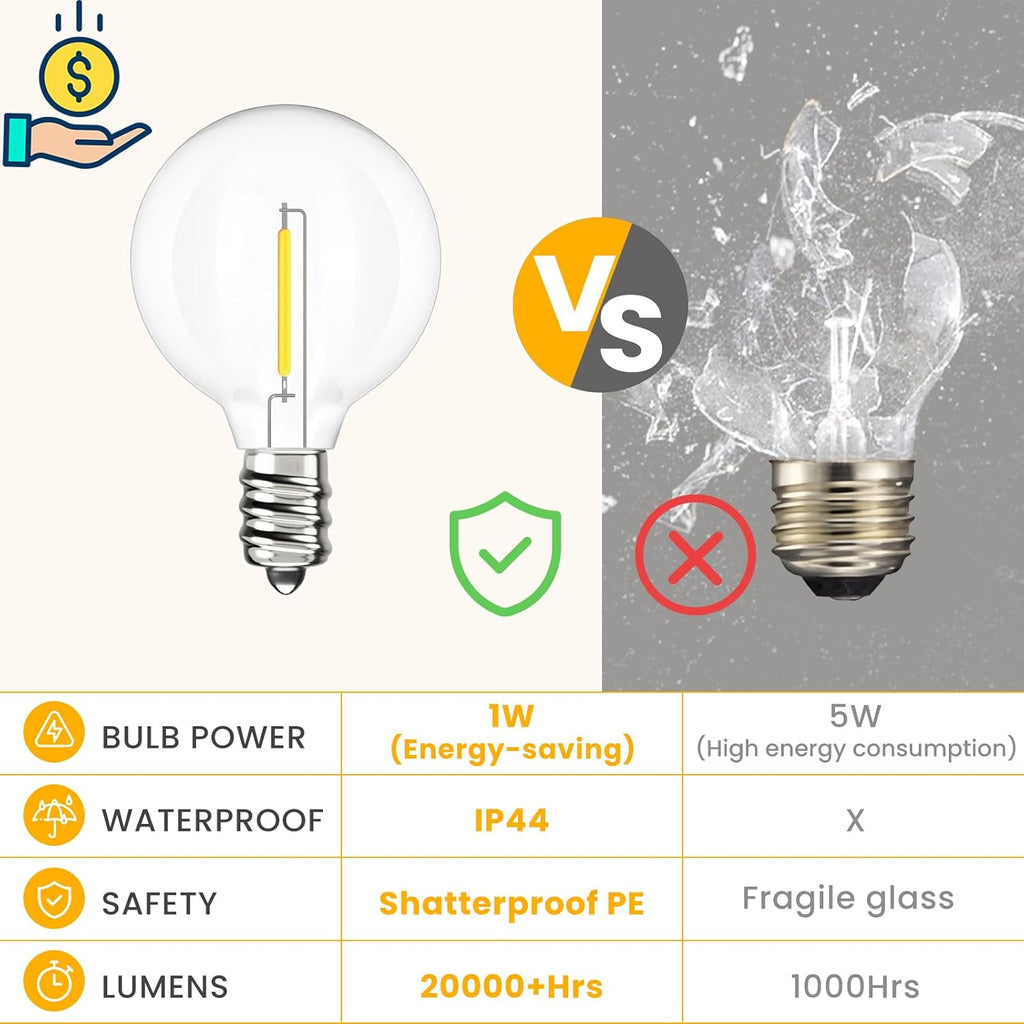 Svater G40 LED Replacement Bulbs for Outdoor String Lights, 25 Pack Dimmable Shatterproof Globe Bulbs, E12/C7 Screw Base Edison Light Bulbs for Indoor Outdoor Patio Decor, Warm White 2700K
