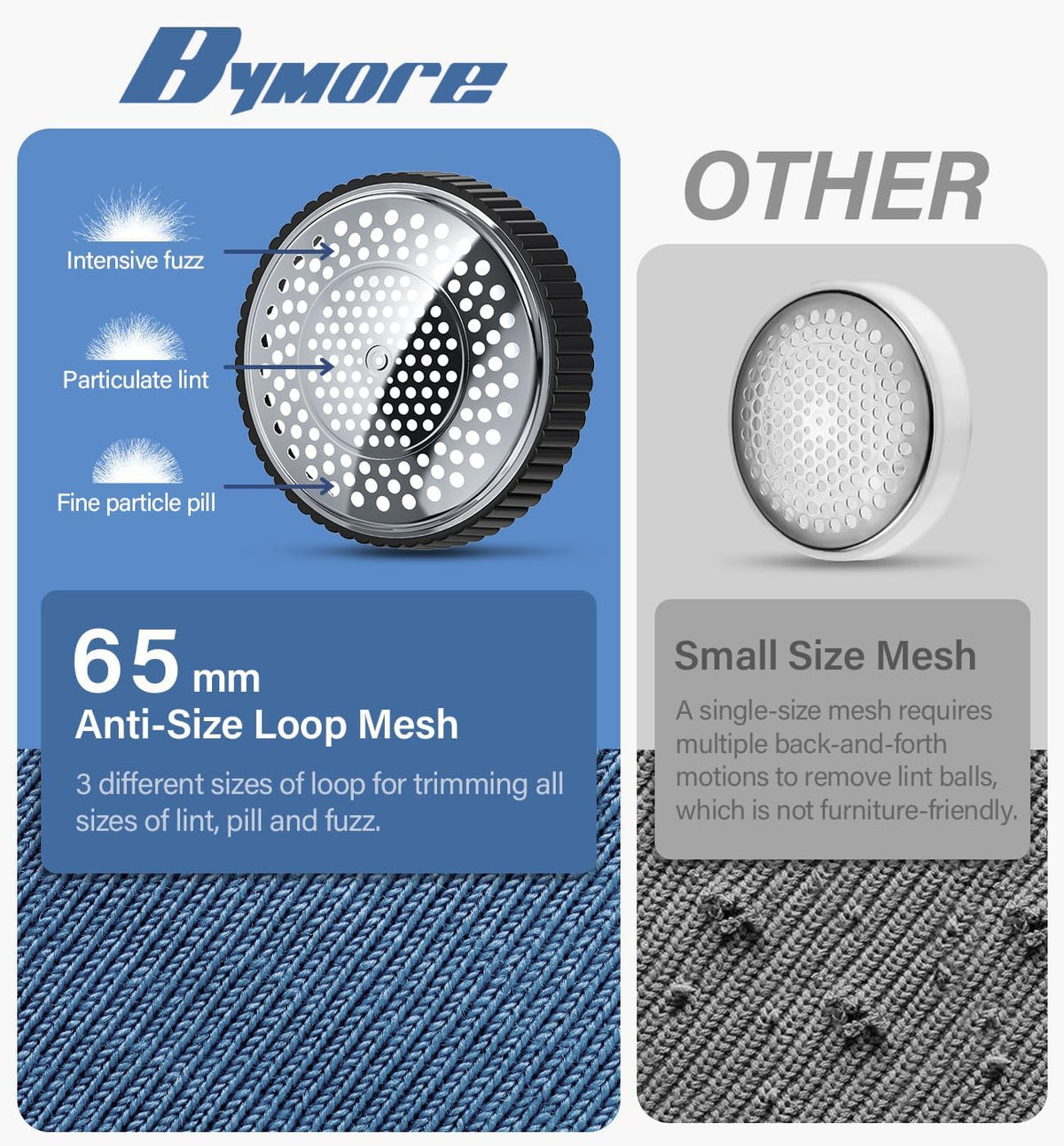 Bymore Fabric Shaver, Lint Shaver, Sweater Shaver for Clothes, Black