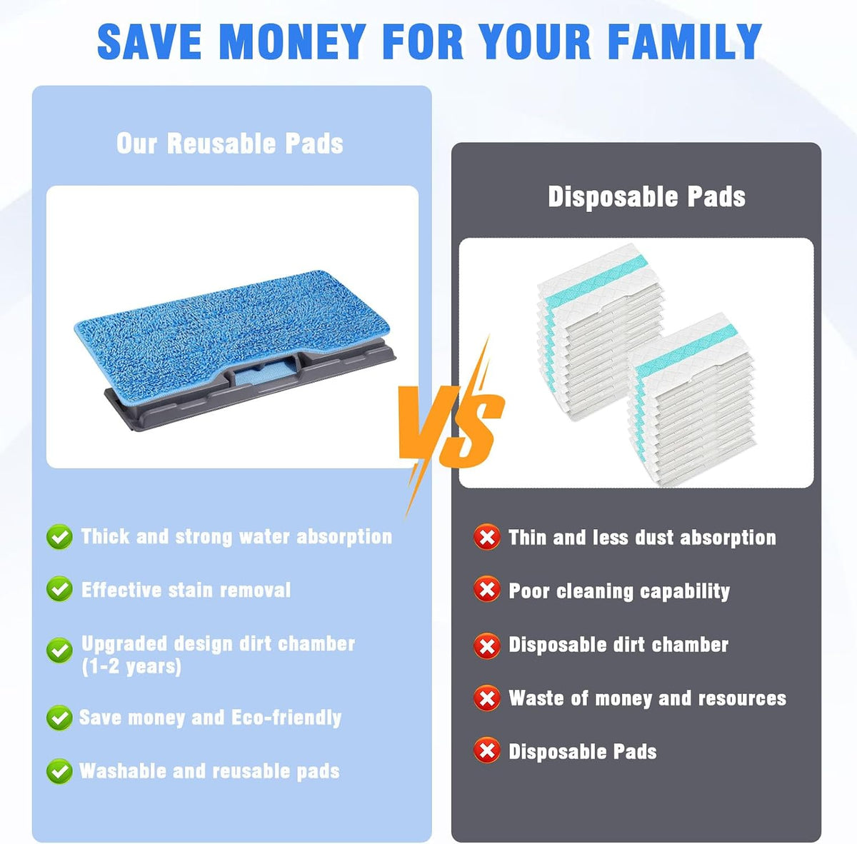 Reusable Vac Mop Replacement Pads Compatible with Shark Vacmop