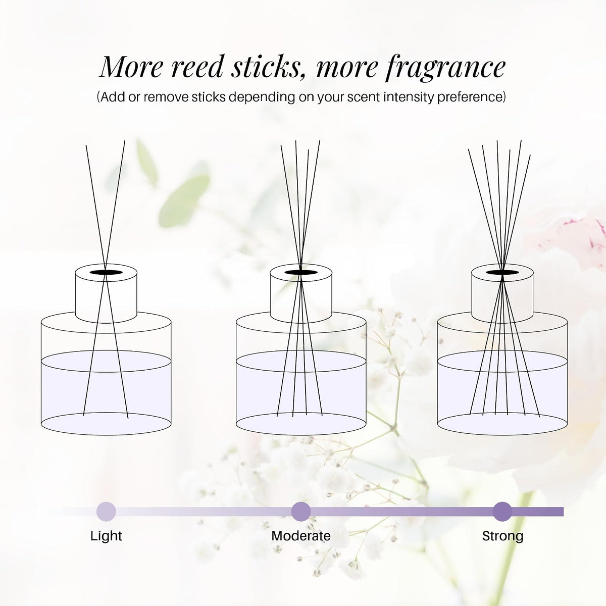 Soul & Scents Lavender Scented 4.06 oz (120ml) Reed Diffuser Set with 6 Fiber Sticks for Room Decor | Home Fragrance Reed Diffuser | Air Freshners for Home