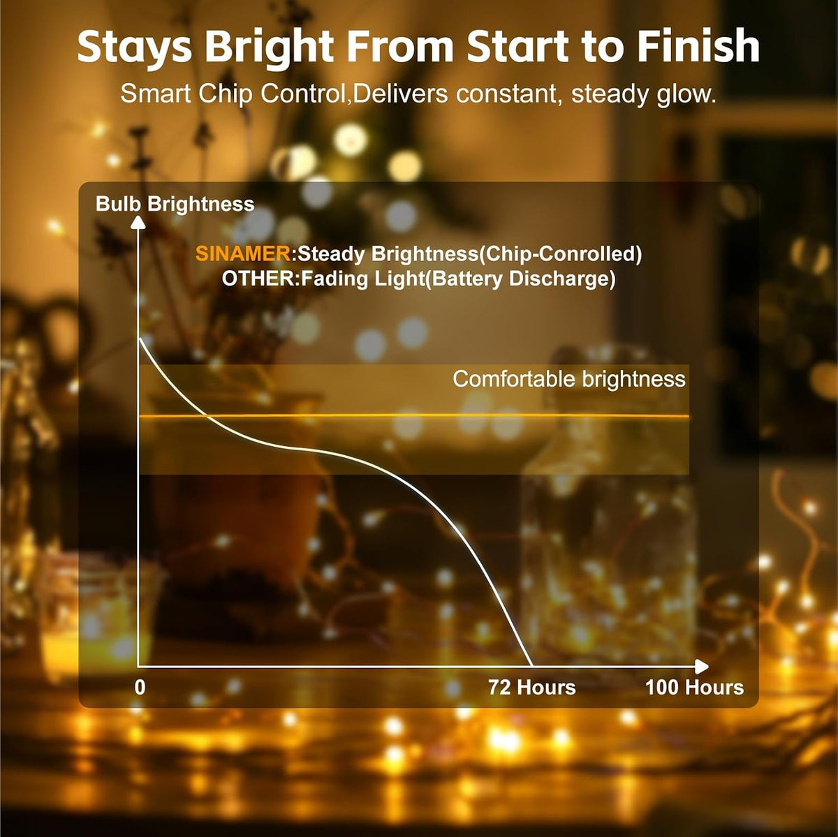 6 Pack Rechargeable Fairy Lights,7ft 20LEDs, Remote & DIY Timer