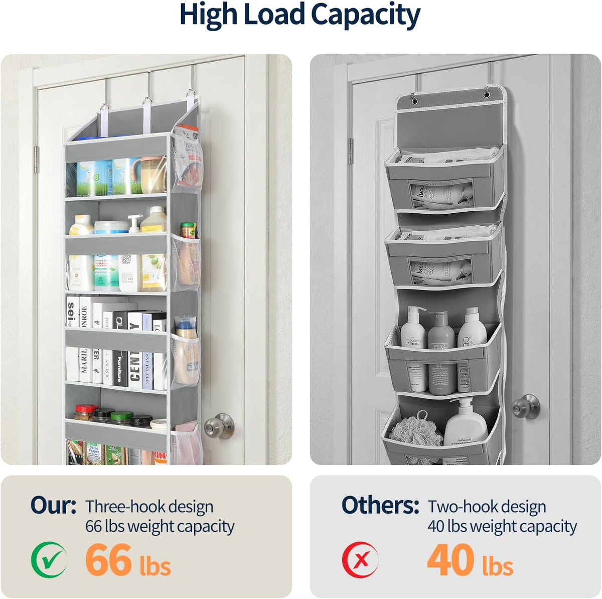 Yecaye Over the Door Organizer 6 Tiers, Heavy Duty Hanging Storage
