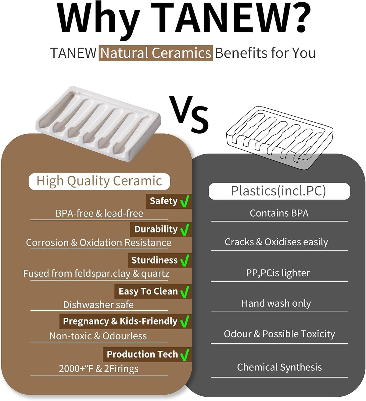 Tanew Self Draining Premium Ceramic Soap Dish, Bar Soap Holder, Waterfall Soap Dish, Shower Soap Holder Sponge Holder Soap Tray Soap Savers for Bathroom, Shower, Kitchen, Sink and Countertop