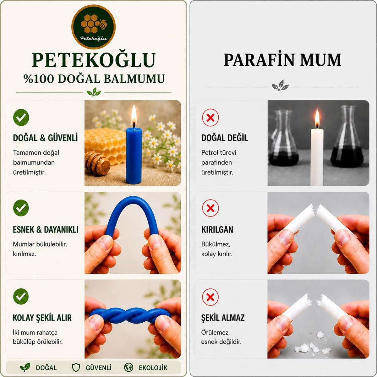Petekoğlu 40 Pieces Pure Beeswax Candles - No-Drip, Smoke-Less, Tall, Thin Taper Decorative Candles for Church Prayer, Decor or Birthday Candles – Honey Scented Candles – 7.9”x0.26” (Deep Blue)