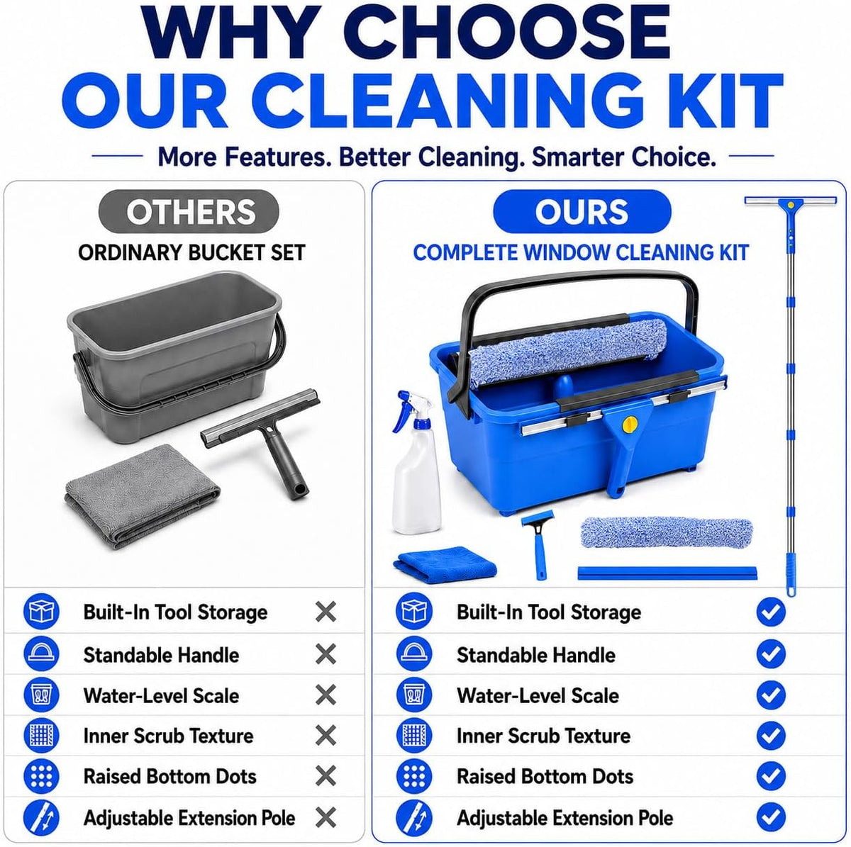 Professional Window Cleaning Kit with 3 Gallon Bucket