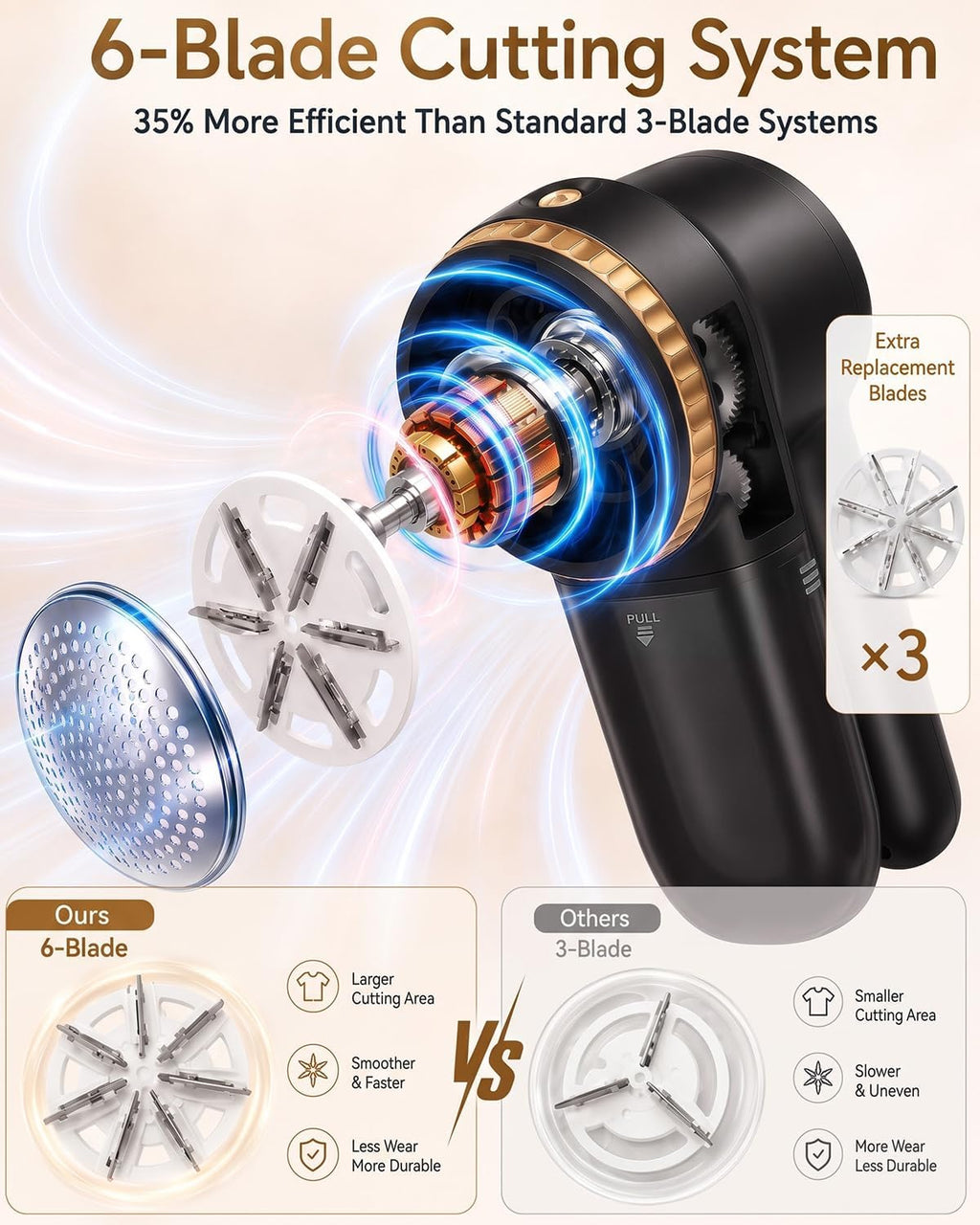 2000mAh Rechargeable Lint Shaver, Lint Remover for Clothes,Furniture