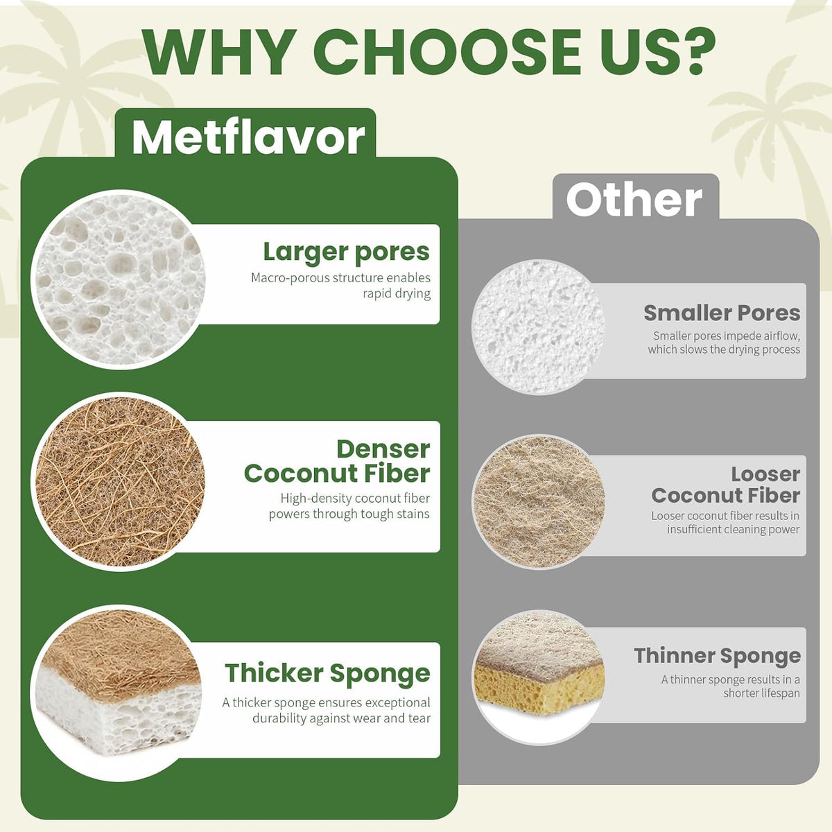 Metflavor Kitchen Sponges, 12 Count, Natural Sponge with Coconut Scrubber