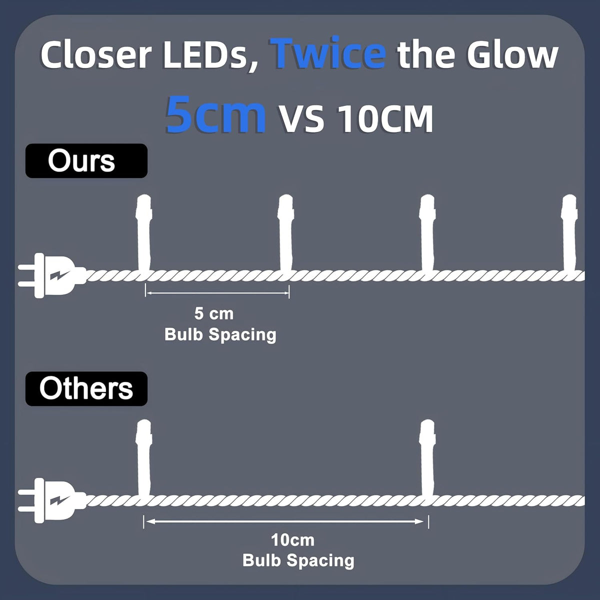 WISD Christmas Lights 43ft 200 LED Fairy String Lights with 8 Modes and Memory, Plug in String Lights for Indoor Outdoor Christmas Tree Home Garden Wedding Party Decoration, Blue+White