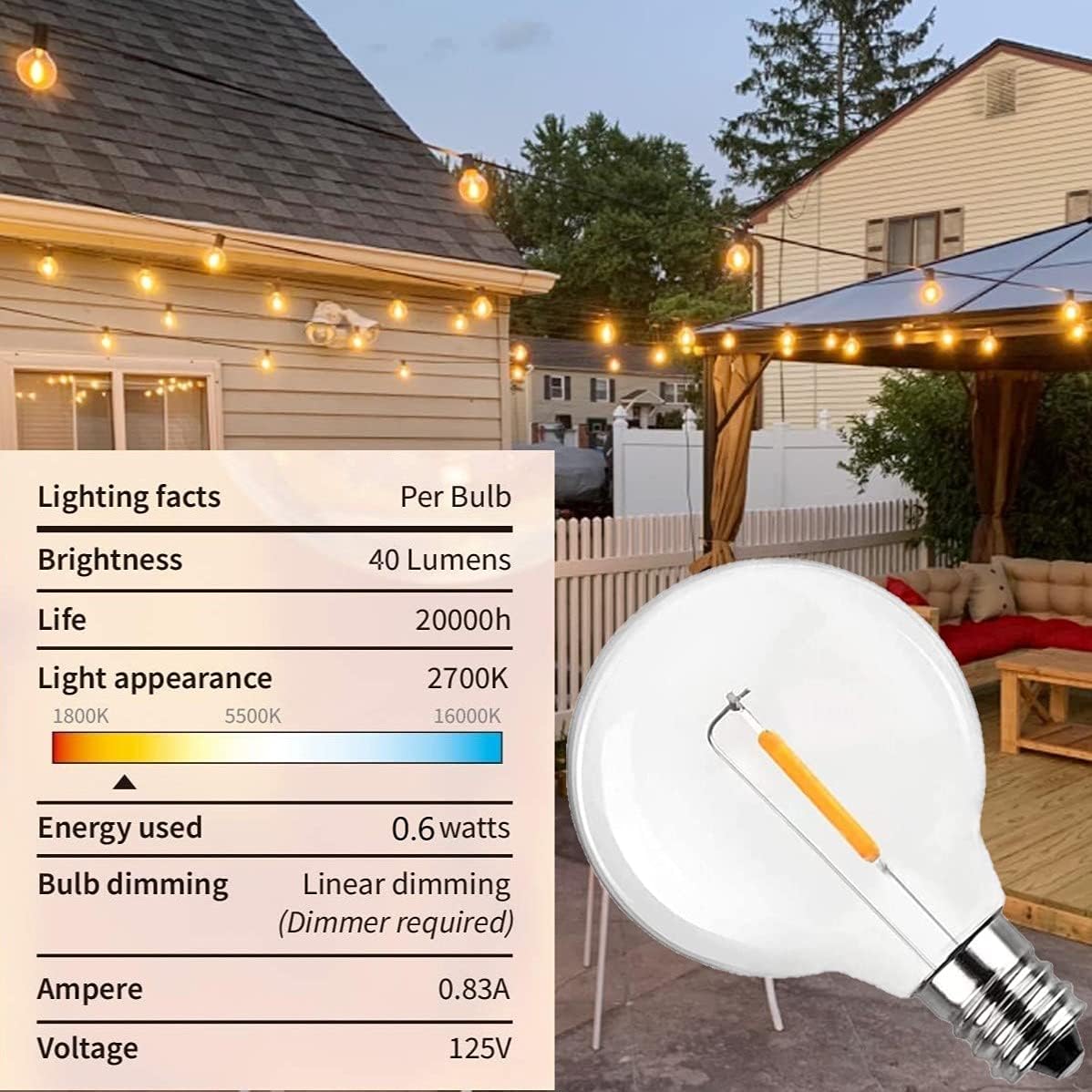 Abeja G40 LED Replacement Bulbs, 0.6W Shatterproof Globe Bulb