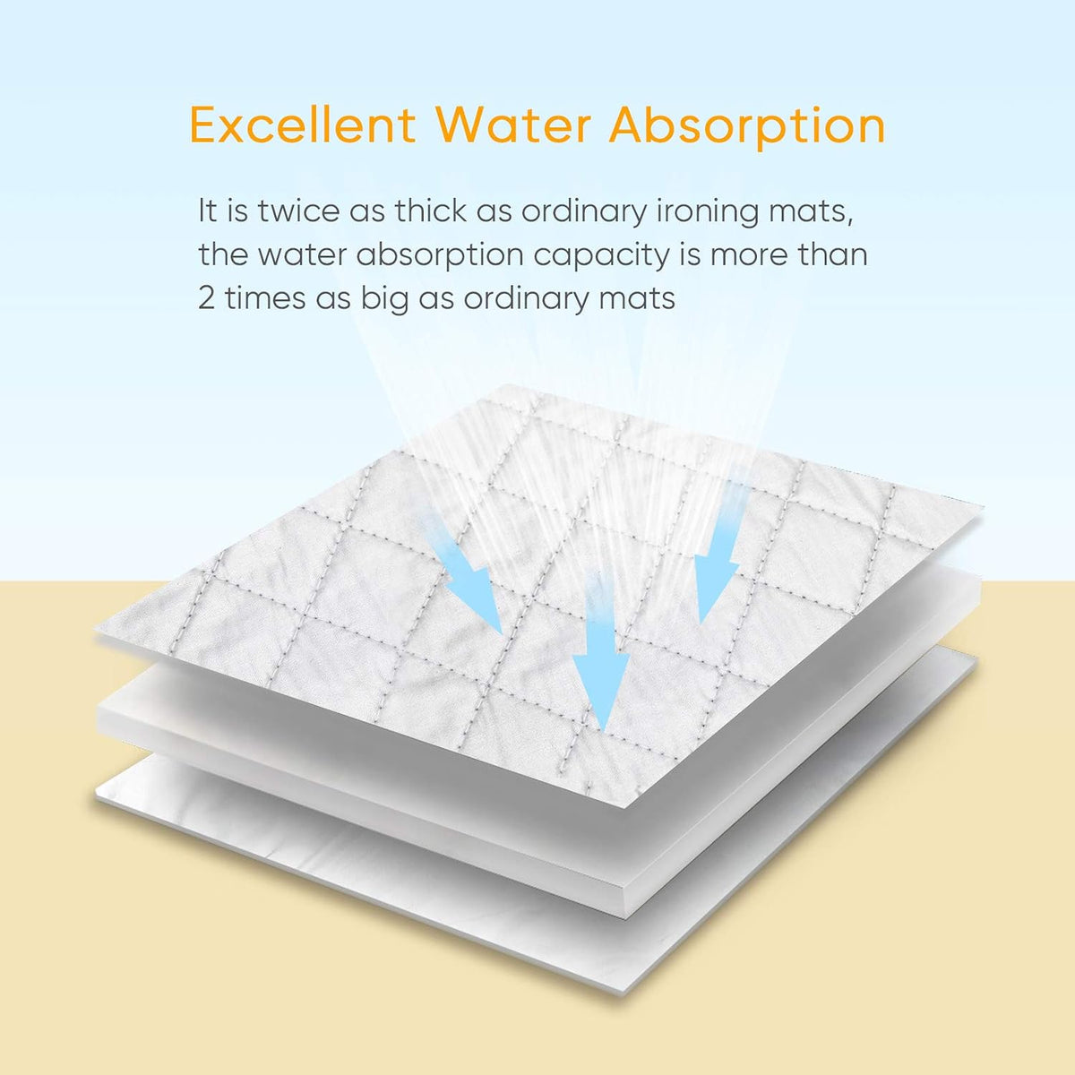 Extra Extra Ironing Mat，(32x54 inch) Ironing Blanket Ironing Pad