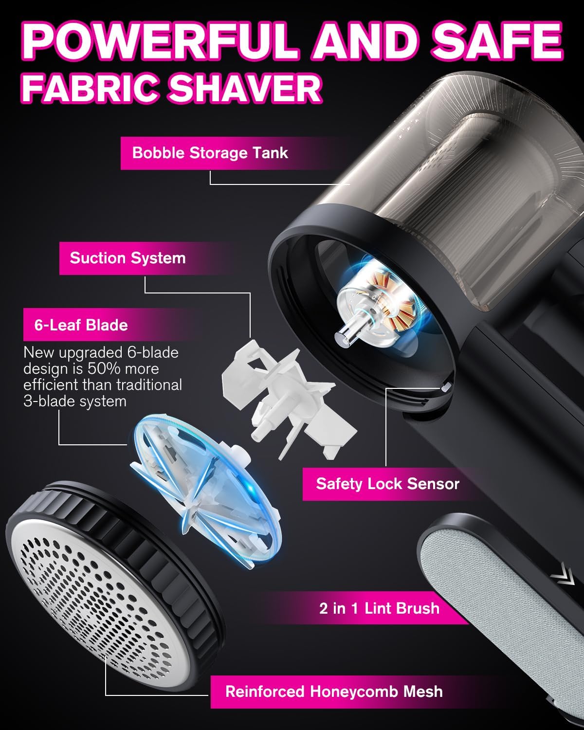 2-in-1 Electric Lint Shaver with 3 Extra Blades & LED Display