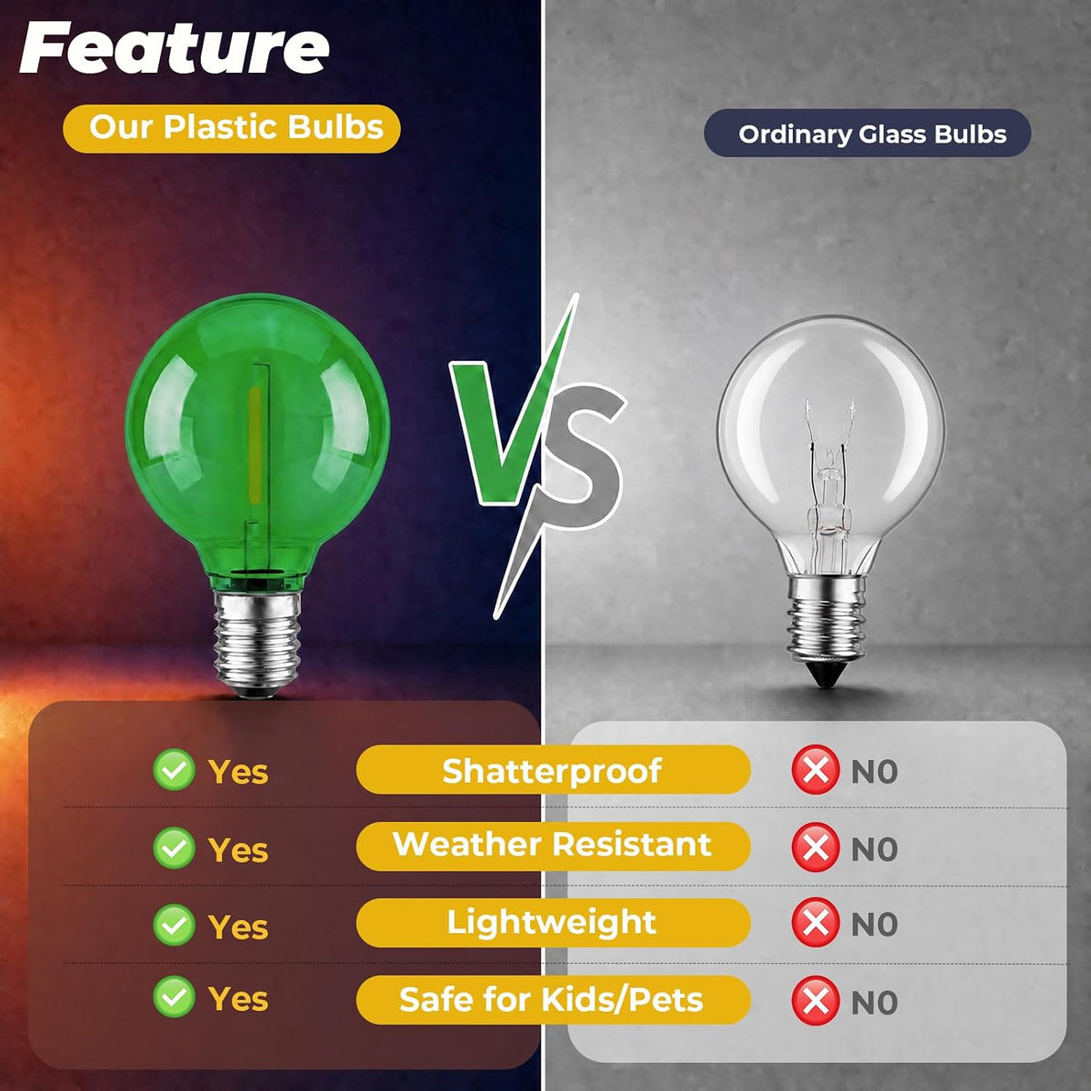 GvvooHome 36 Pack G40 Colored Light Bulbs, 1Watt LED Red and Green Bulbs