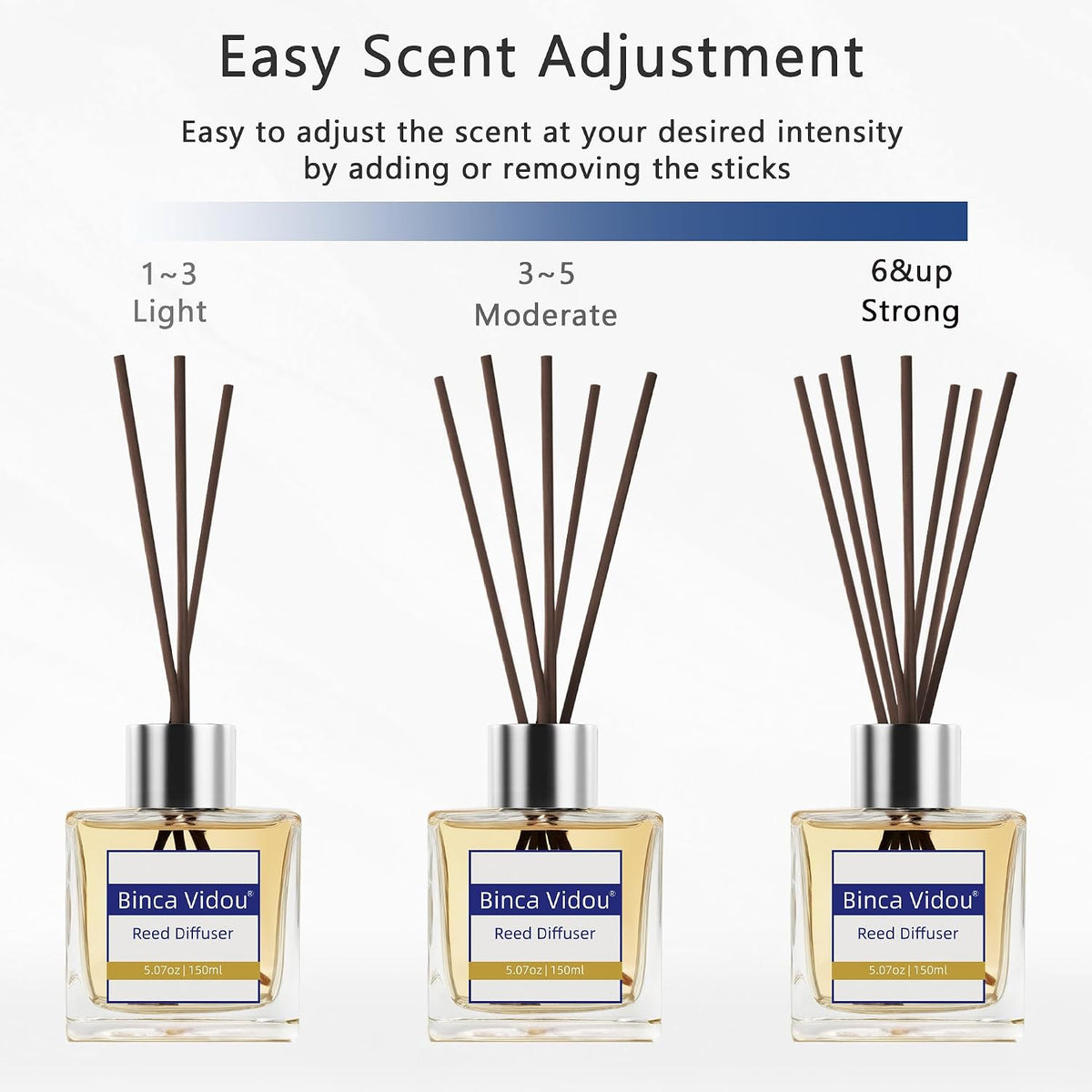 Reed Diffuser Set, Bergamot Vanilla Lavender and Jasmine Scented Oil Reed Diffusers for Bedroom Living Room Office, Giftable & Stress Relief 150 ml/5.07 oz