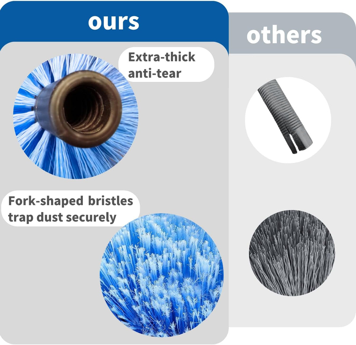 2 Pack Screw on Webster Cobweb Duster Head for Pole,Spider Web Remover Brush, Cobweb Duster Head Attachment,Fits Standard 3/4 inch Threaded Poles(Big, Blue)