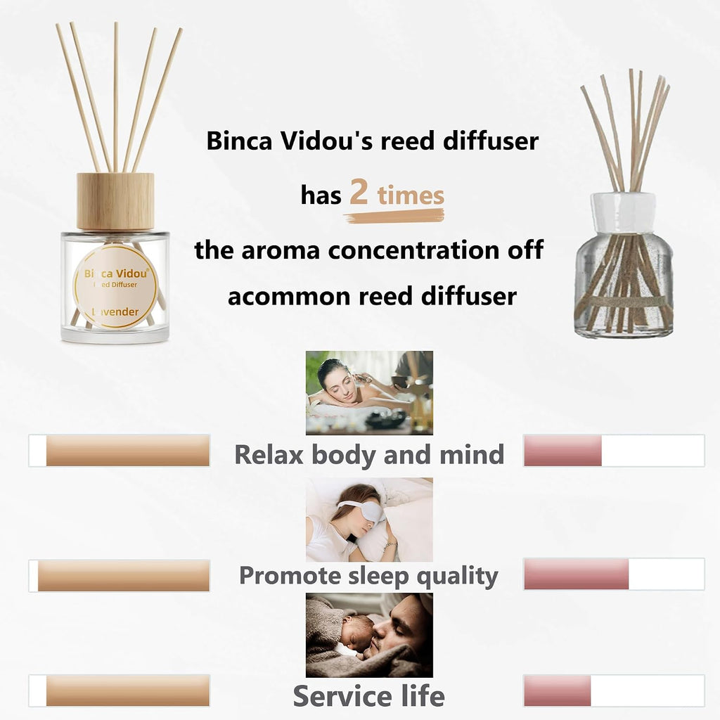 Reed Diffuser Set, Binca Vidou Lavender Osmanthus Orange & Lemon 1.69oz x 3