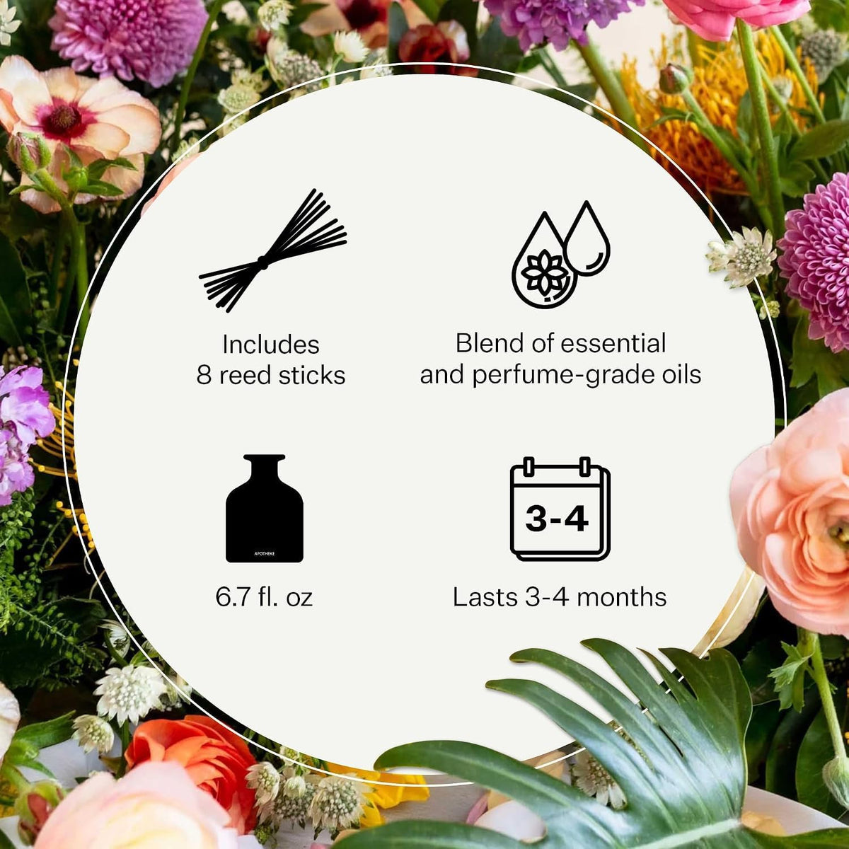 Apotheke Reed Diffuser Liquid Refill, Essential Oil - Wild Mint & Ivy
