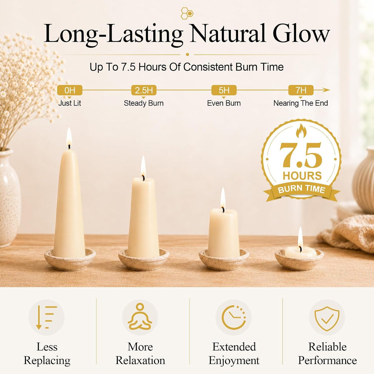 2 Pack Natural Beeswax Taper Candles, 1.3×4.3 Inch Bees Wax 7.5 Hours Long Burning Time, Eco-Friendly Non-Toxic Smokeless Handmade 100% Pure Beeswax, for Home Decor, Meditation, Relaxation & Gifts