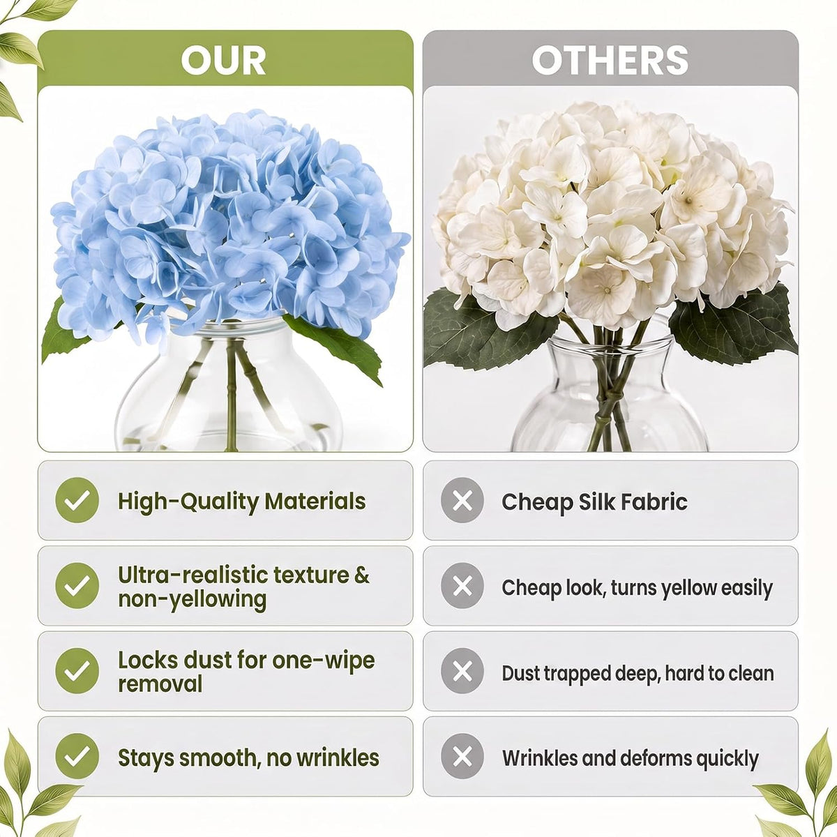 Hydrangea Artificial Flowers with Vase, 3-Head Silk Fake Flowers