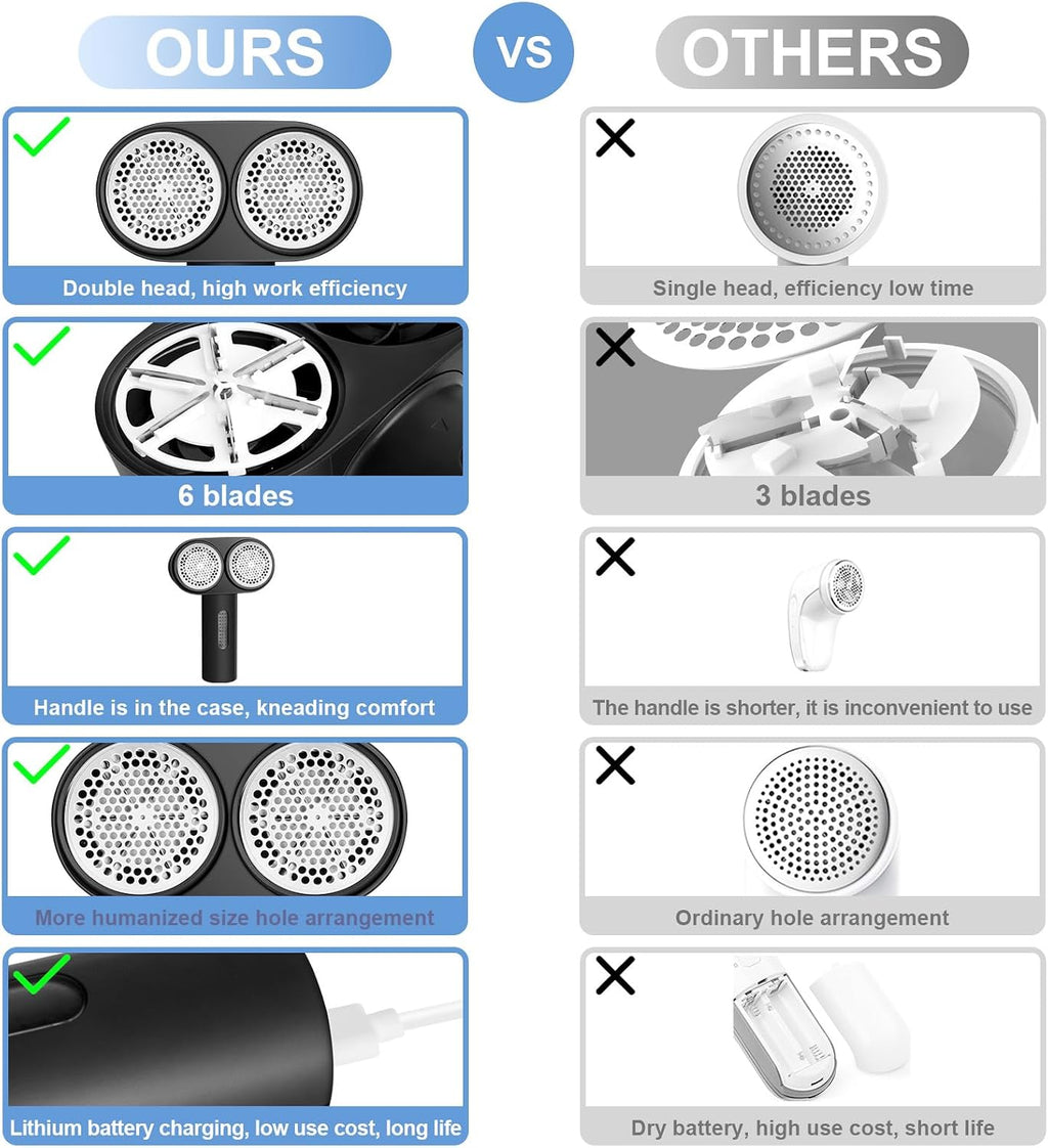 Fabric Shaver, Dual Motor Electric Lint Shaver for Clothes, 6 Blades, Black