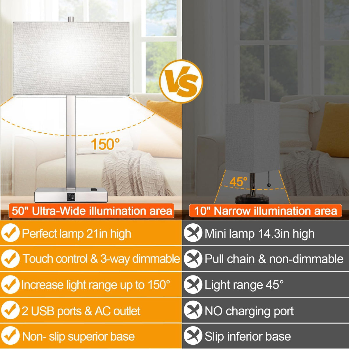 Lynnoland 21" Set of 2 Table lamp with USB A+C & AC Outlets, Touch Control 3-Way Dimmable Nightstand Lamps for Bedroom Living Room Office Reading, Gray Shade Touch Lamps, 5000K LED Bulbs Included