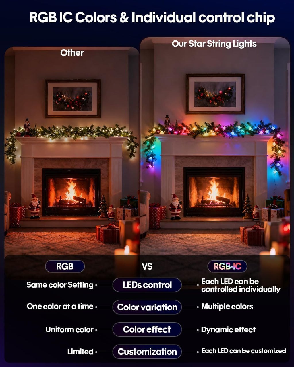 Super RGB Smart Star Fairy Lights 65.6Ft, 16M Color Changing String Lights with Remote & APP Control, Music Sync, Timer, RGB DIY Colored Twinkle Lights Hanging for Indoor Bedroom Party Birthday Decor