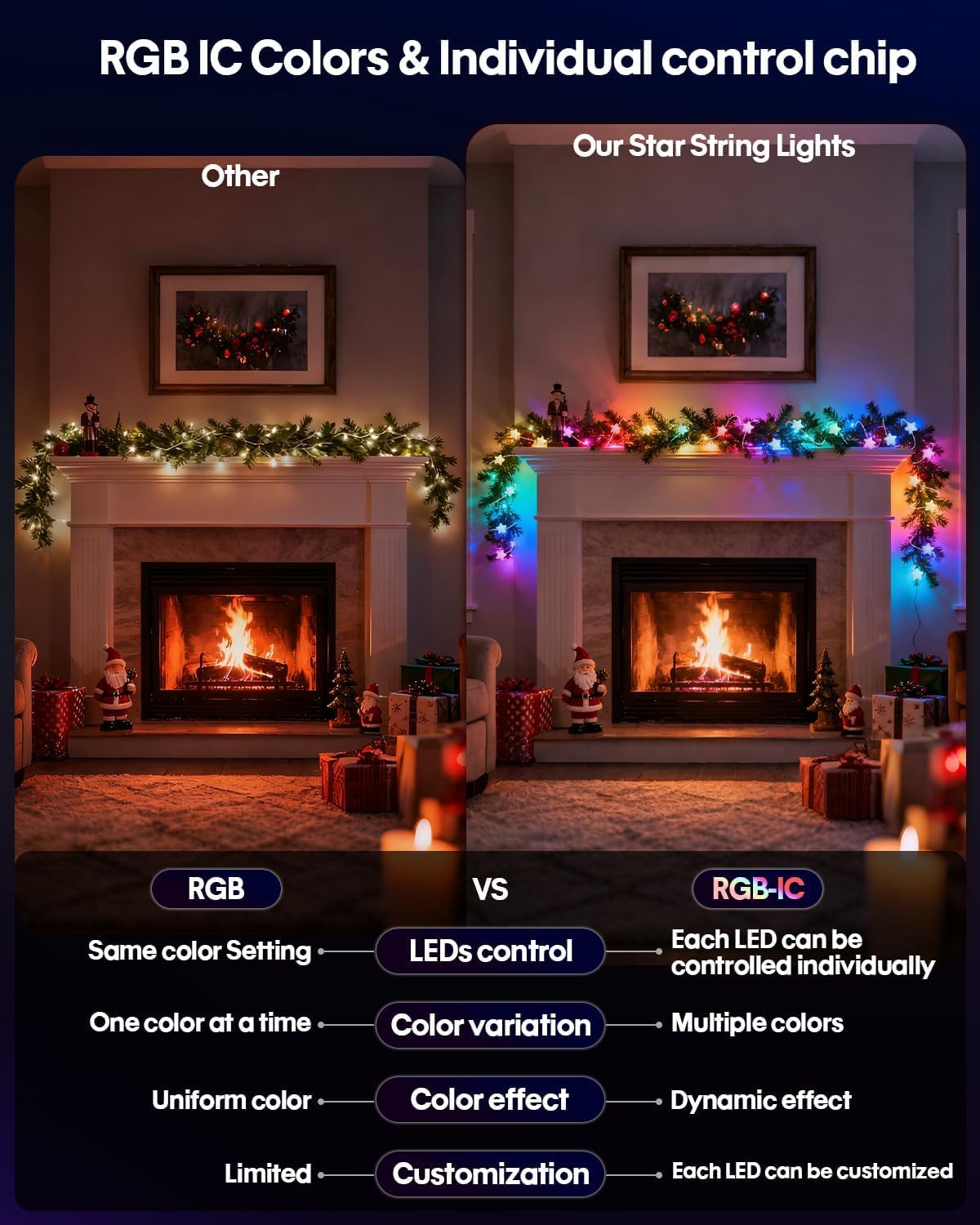 Super RGB Smart Star Fairy Lights 65.6Ft, 16M Color Changing String Lights with Remote & APP Control, Music Sync, Timer, RGB DIY Colored Twinkle Lights Hanging for Indoor Bedroom Party Birthday Decor