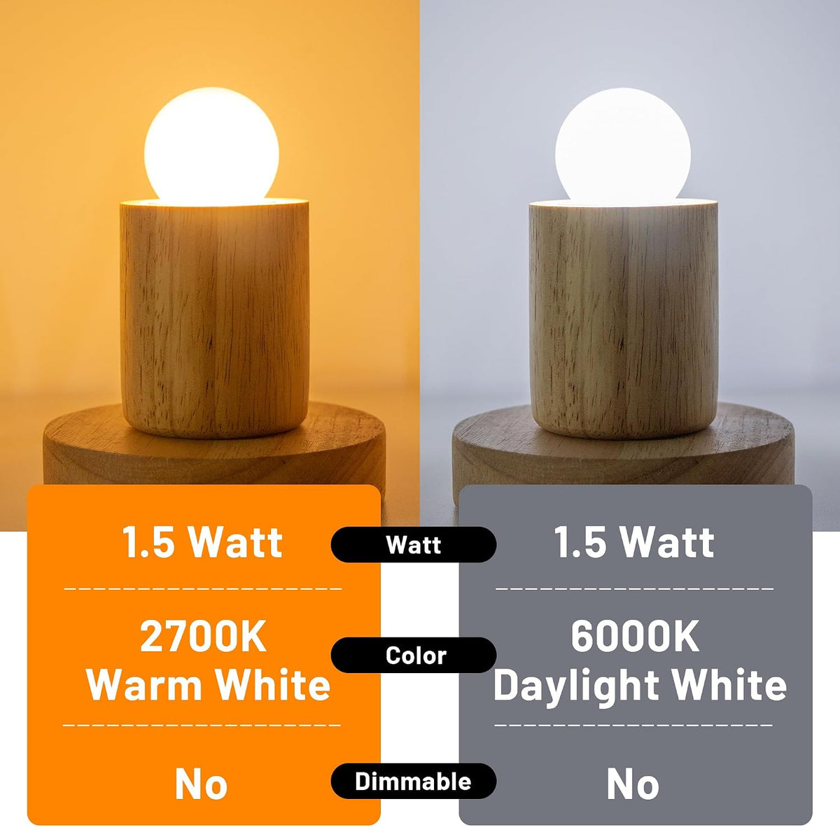 G40 1.5w Low Wattage Led Bulb Equal 15 Watt Small E26 Light Bulbs