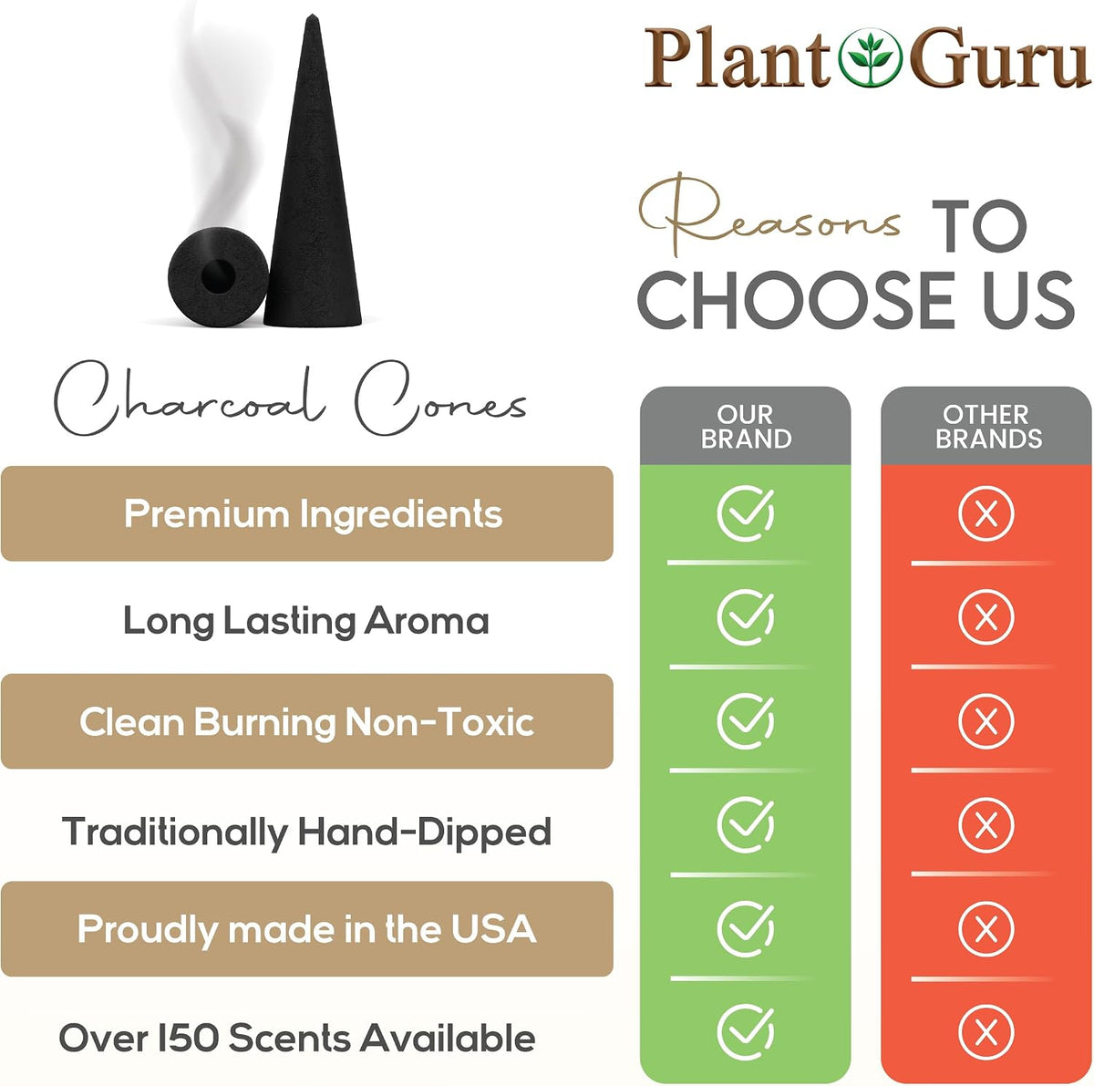Peppermint Charcoal Incense Cones 2" BACKFLOW - 60 Pack Bulk - Natural Scented Cones Handmade Hand Dipped