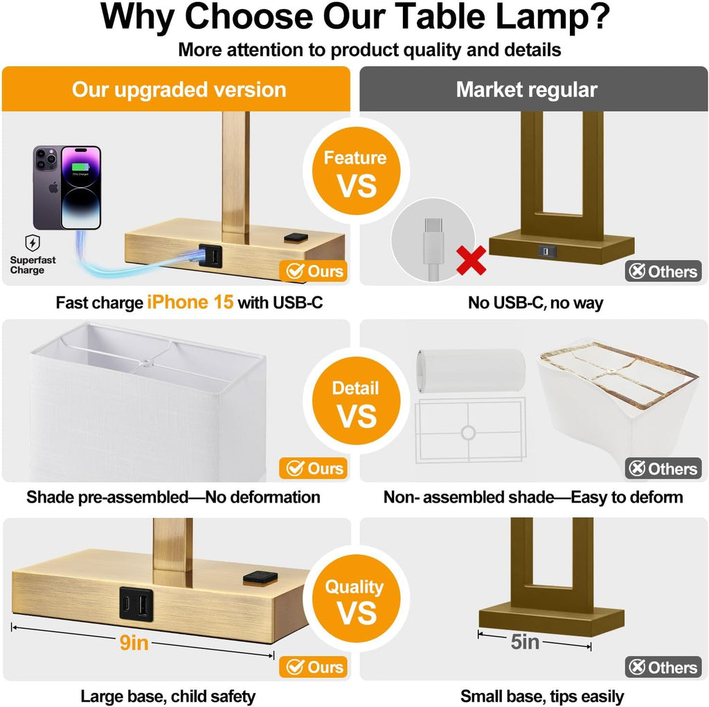 21" Touch Bedside lamps with 2 USB & AC Outlets, 3-Way Dimmable Bedside Table Lamps Set of 2 for Bedroom Living Room Office Reading, White Shade Lamps for Night Stands, 2700K LED Bulbs Included